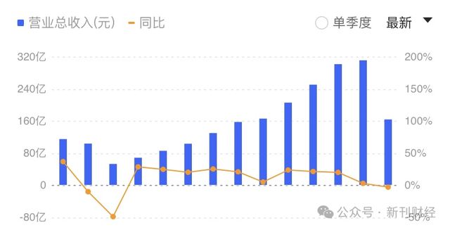 中高端酒以价换量吨价下滑！泸州老窖机构预期逆转、重返前三遇阻(图2)