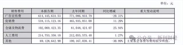 中高端酒以价换量吨价下滑！泸州老窖机构预期逆转、重返前三遇阻(图4)