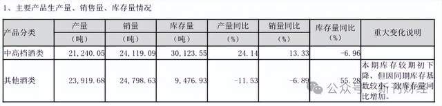 中高端酒以价换量吨价下滑！泸州老窖机构预期逆转、重返前三遇阻(图6)