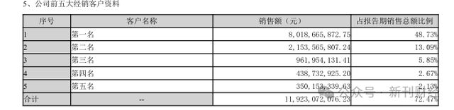 中高端酒以价换量吨价下滑！泸州老窖机构预期逆转、重返前三遇阻(图12)