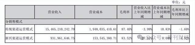 中高端酒以价换量吨价下滑！泸州老窖机构预期逆转、重返前三遇阻(图11)