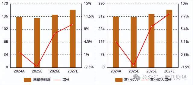 中高端酒以价换量吨价下滑！泸州老窖机构预期逆转、重返前三遇阻(图13)