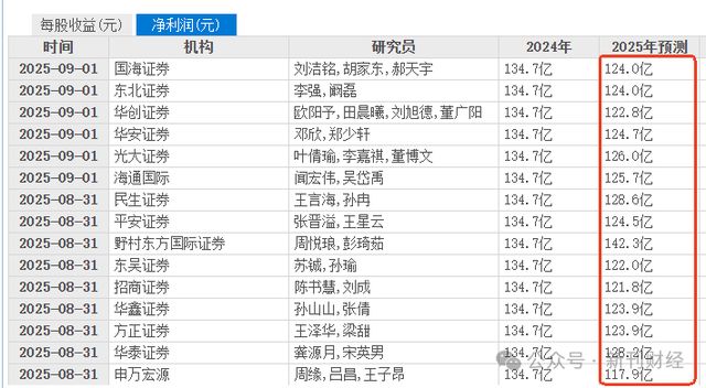 中高端酒以价换量吨价下滑！泸州老窖机构预期逆转、重返前三遇阻(图14)