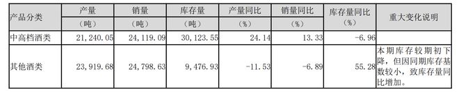 泸州老窖交出近10年最差半年报研发28度国窖1573突围年轻化(图3)