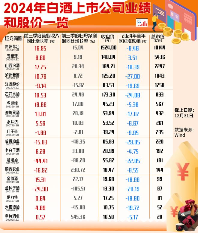 2024年白酒业承压2025年何以解忧？(图1)