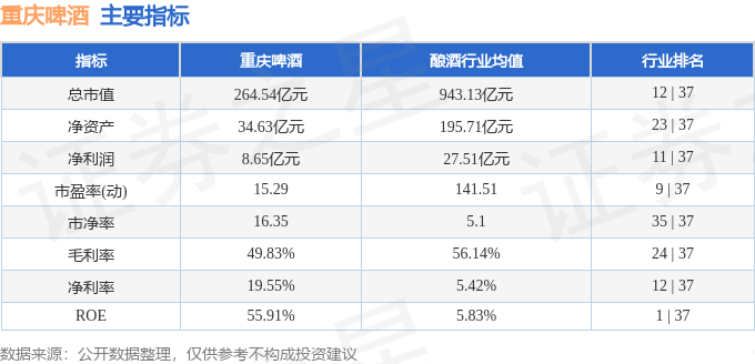 股票行情快报：重庆啤酒（600132）9月3日主力资金净卖出133484万元(图2)