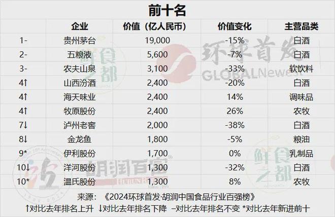 2024年白酒品牌价值排行榜(图2)