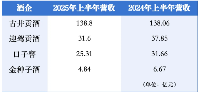 白酒消费遇冷安徽酒企过得怎么样？(图2)