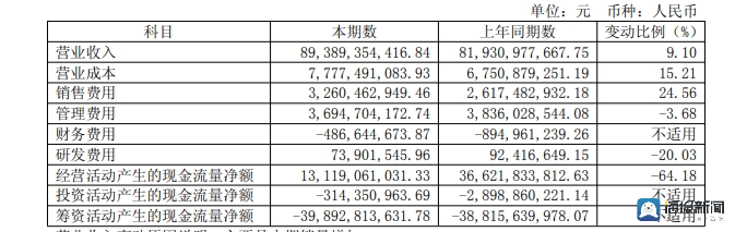 海量财经丨白酒行业2025半年报分析：分化加剧头部酒企韧性凸显_大众网(图1)