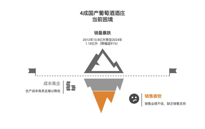 值得深读：5万阅读300扎心的吐槽吴晓波国产葡萄酒文章中高价值信息(图1)