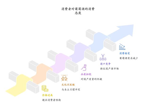 值得深读：5万阅读300扎心的吐槽吴晓波国产葡萄酒文章中高价值信息(图4)