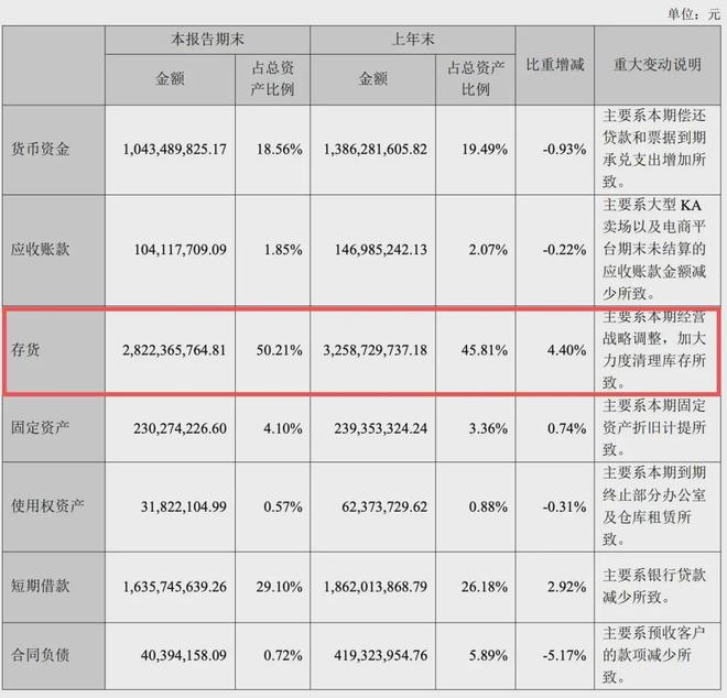 上半年验收白酒库存消化进度条(图2)