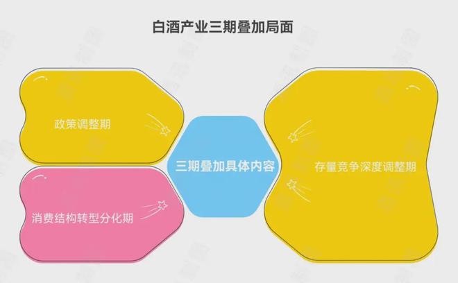 上半年验收白酒库存消化进度条(图5)