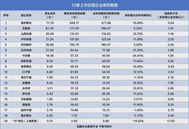 上半年验收白酒库存消化进度条(图1)
