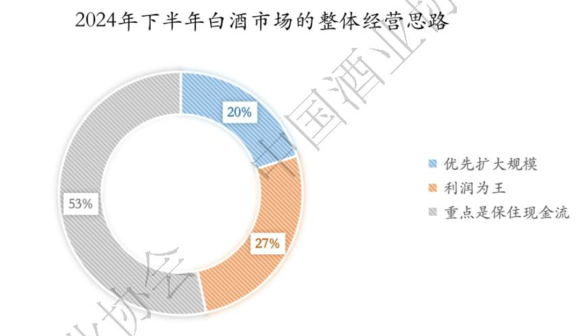 权威数据：2024白酒生产端、渠道端、消费端都呈现了哪些重要趋势(图6)