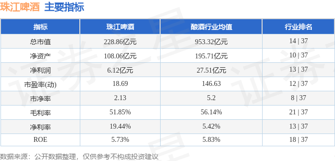 股票行情快报：珠江啤酒（002461）9月16日主力资金净卖出21865万元(图2)