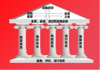 燕京啤酒构建高效合规管理与风险防控体系(图1)