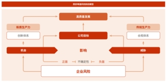 燕京啤酒构建高效合规管理与风险防控体系(图2)