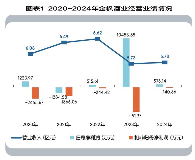 金枫酒业和“黄酒藩篱”(图1)