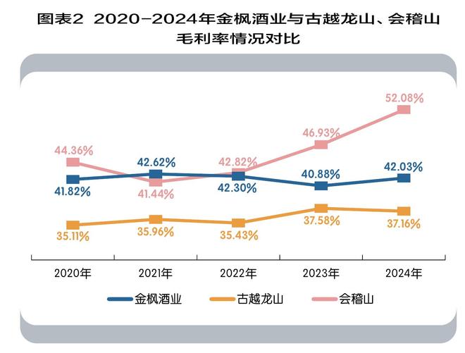 金枫酒业和“黄酒藩篱”(图2)