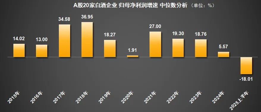 迎驾贡酒2025经营目标遇瓶颈：省外不开花利润不结果何解？(图4)