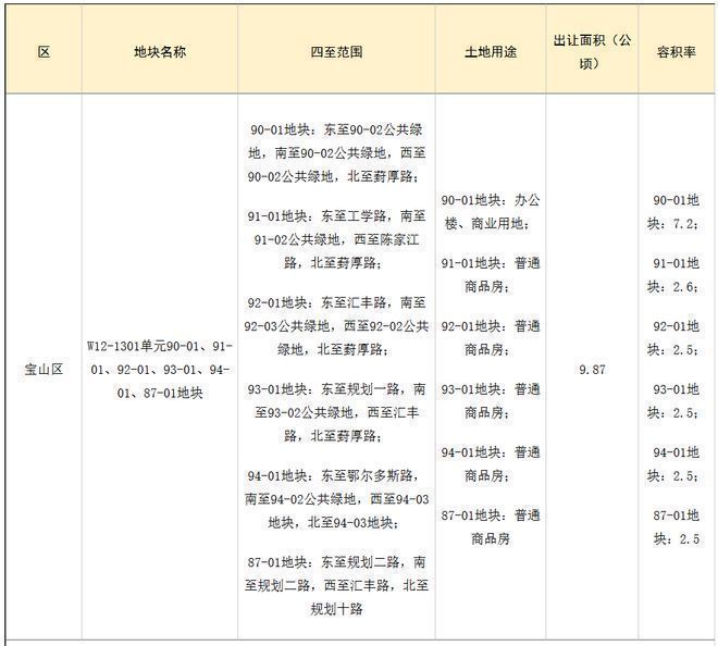 百度热搜@中环置地中心望云售楼处发布：改善标杆匠造静奢范本(图17)