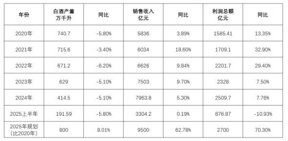 酒企强者更强大单品成业绩底盘白酒十四五①(图1)