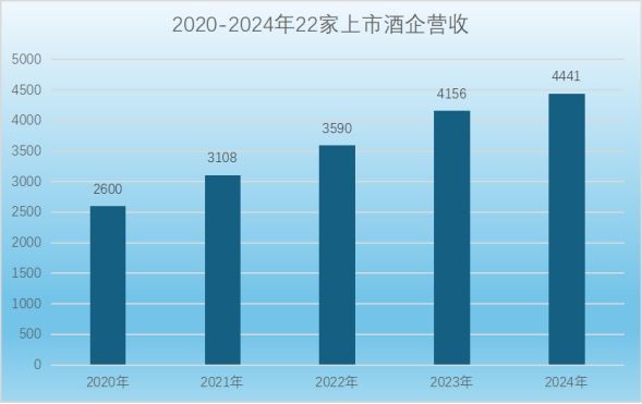 酒企强者更强大单品成业绩底盘白酒十四五①(图3)