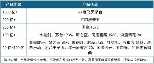 酒企强者更强大单品成业绩底盘白酒十四五①(图4)