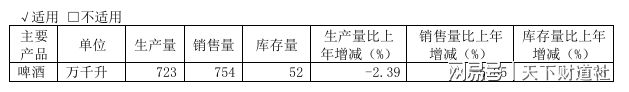6亿收购案意外停滞引关注青岛啤酒新掌门姜宗祥的挑战与答卷(图1)