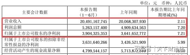 6亿收购案意外停滞引关注青岛啤酒新掌门姜宗祥的挑战与答卷(图10)