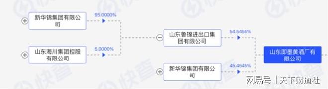 6亿收购案意外停滞引关注青岛啤酒新掌门姜宗祥的挑战与答卷(图5)