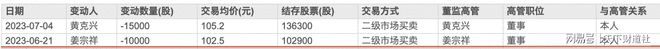 6亿收购案意外停滞引关注青岛啤酒新掌门姜宗祥的挑战与答卷(图17)