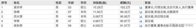 6亿收购案意外停滞引关注青岛啤酒新掌门姜宗祥的挑战与答卷(图18)