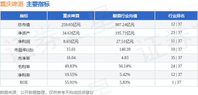 股票行情快报：重庆啤酒（600132）10月9日主力资金净卖出217508万元(图2)