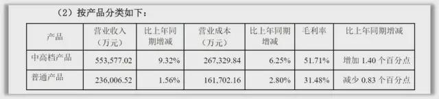增速差达7倍！燕京啤酒营收与利润“背向而行”(图4)