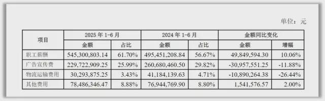 增速差达7倍！燕京啤酒营收与利润“背向而行”(图2)