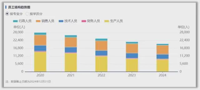 增速差达7倍！燕京啤酒营收与利润“背向而行”(图3)