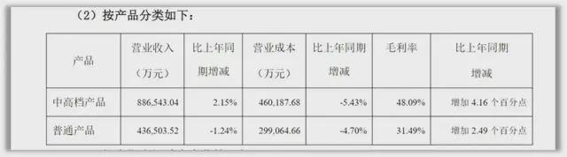 增速差达7倍！燕京啤酒营收与利润“背向而行”(图6)