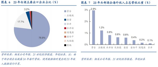 酒企“大航海”一场长征路(图2)
