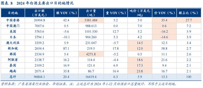 酒企“大航海”一场长征路(图4)