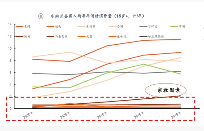 酒企“大航海”一场长征路(图5)