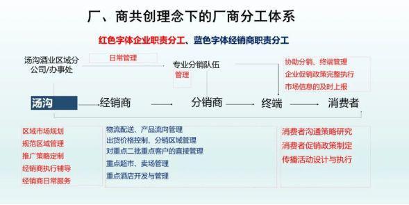 扛起中国酒业厂商共创旗帜汤沟锚定更远的发展目标(图9)