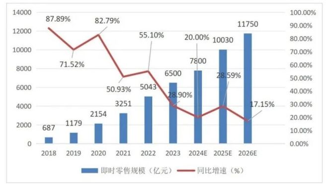 白酒即时零售双11的新变量(图1)