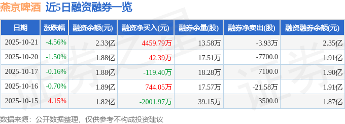 燕京啤酒（000729）10月21日主力资金净买入7970万元(图2)