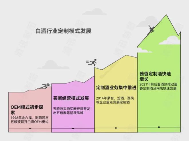 “1瓶起定”定制白酒春风又吹(图1)