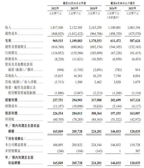 八马茶业成不了茅台(图3)
