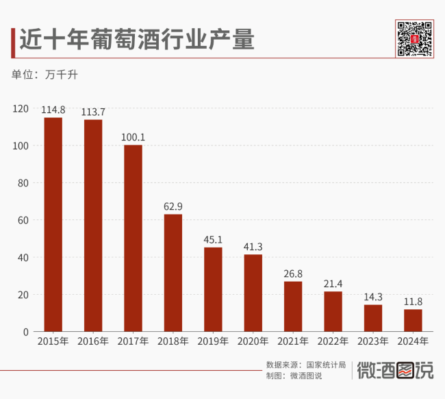 解码中国葡萄酒产业的十年沉浮(图1)