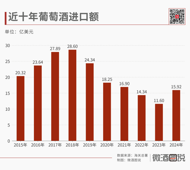 解码中国葡萄酒产业的十年沉浮(图2)