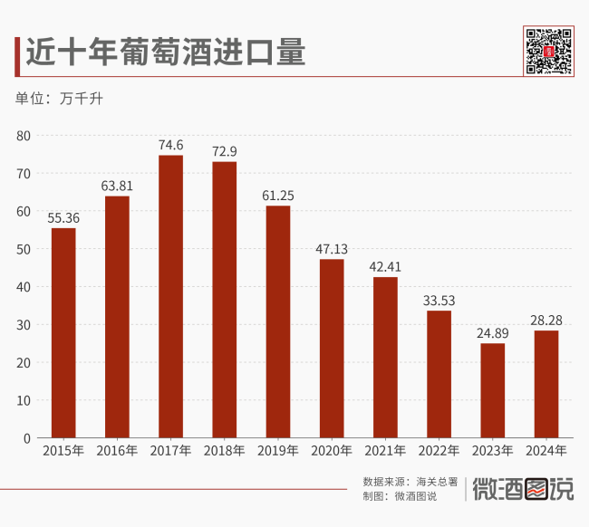 解码中国葡萄酒产业的十年沉浮(图3)